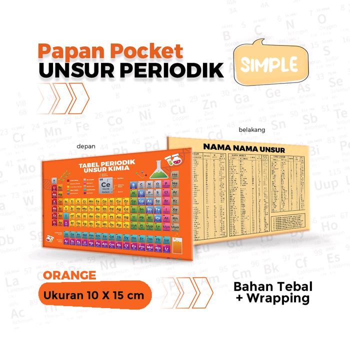 Papan Unsur Periodik A6Oren
