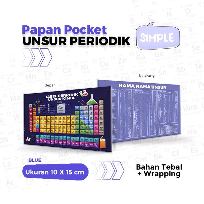 Papan Unsur Periodik A6 Navy