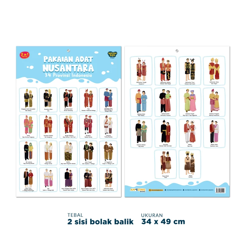 Poster 2 in 1 Pakaian Adat 34 Provinsi Indonesia